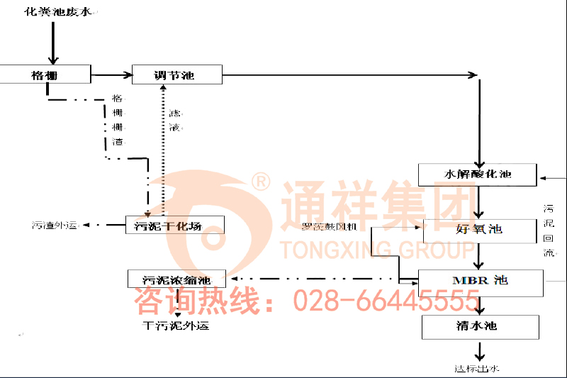 LR系列生活污水處理設(shè)備