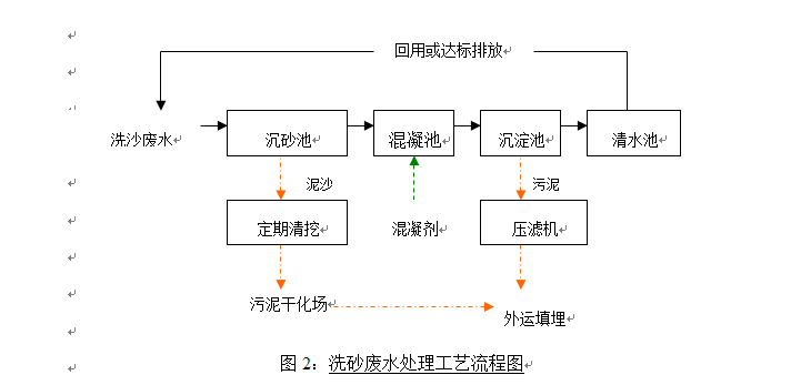 洗沙廠工藝圖 (1)
