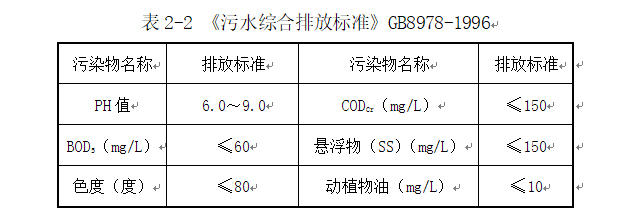 洗沙廠工藝圖 (2)