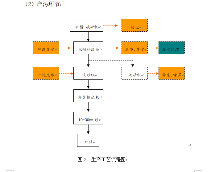 洗沙廠工藝圖 (3)