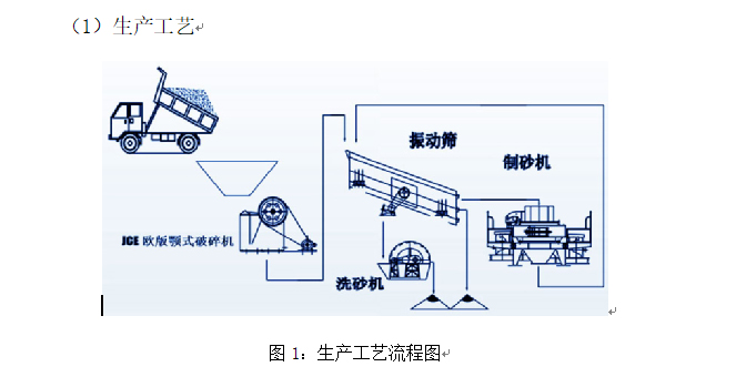 洗沙廠工藝圖 (4)